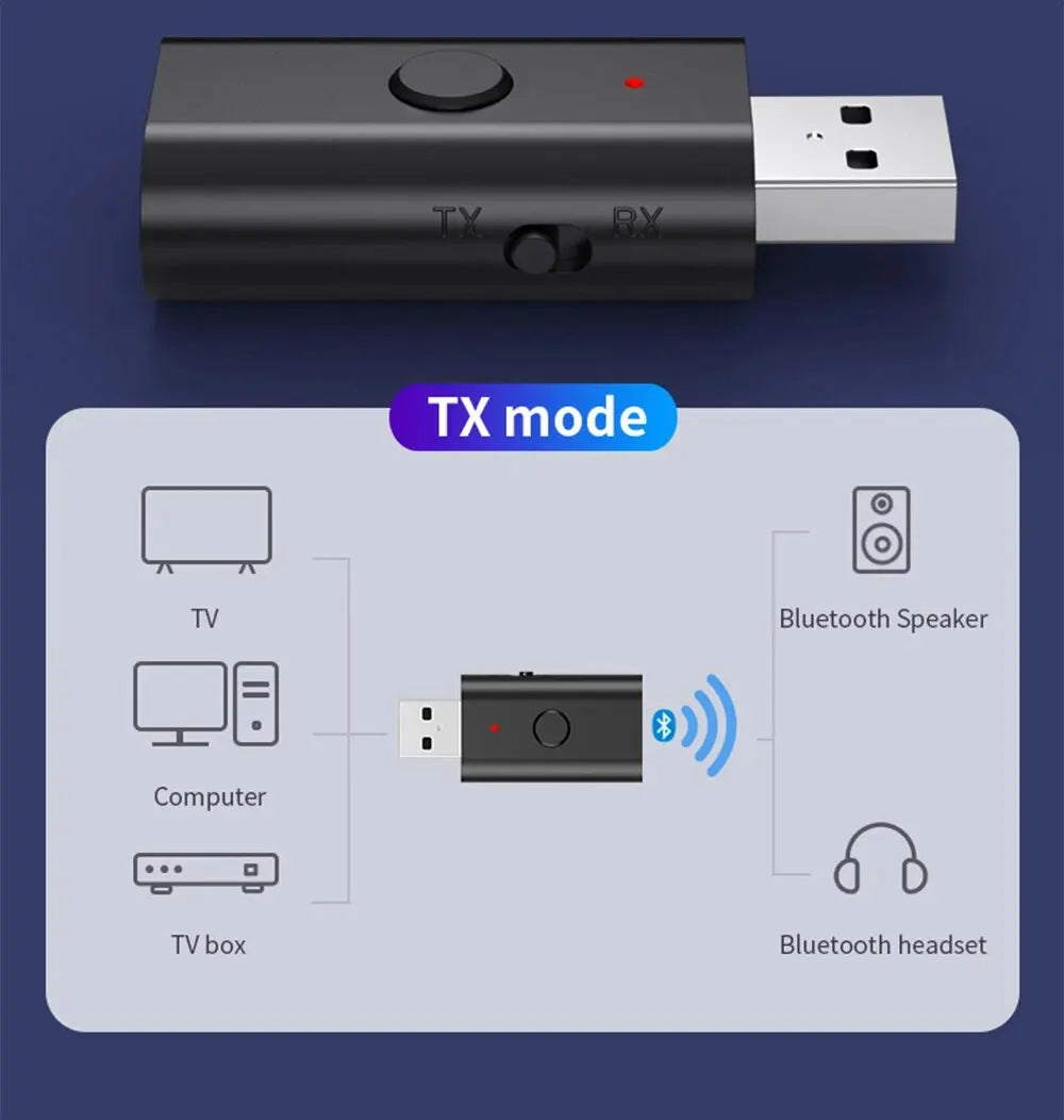 USB 无线蓝牙适配器 5.3 发射器接收器 AUX 3.5 毫米音频适配器适用于家庭车载音乐系统 USB Aux 音乐